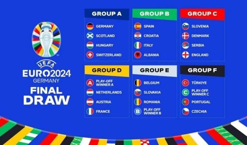 Câu hỏi thường gặp về lịch thi đấu vòng bảng Euro 2024